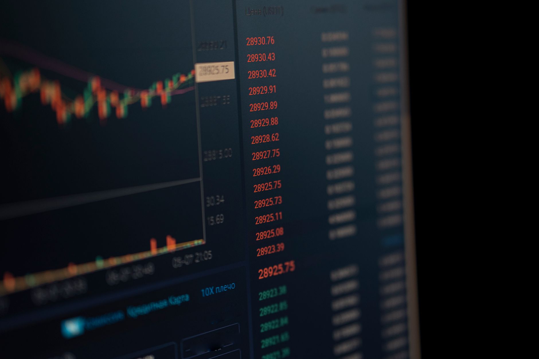 Financial Services Platform service environment